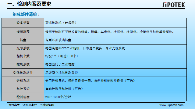 橡膠o型圈自動(dòng)檢測設(shè)備