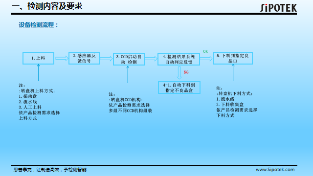 橡膠o型圈自動(dòng)檢測設(shè)備
